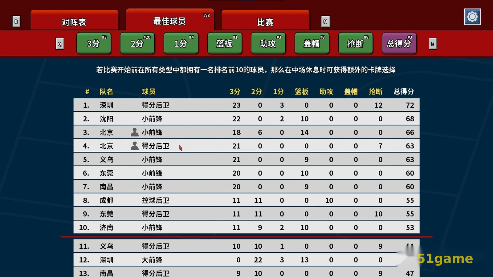 篮下王朝：战术大师 游戏截图 5